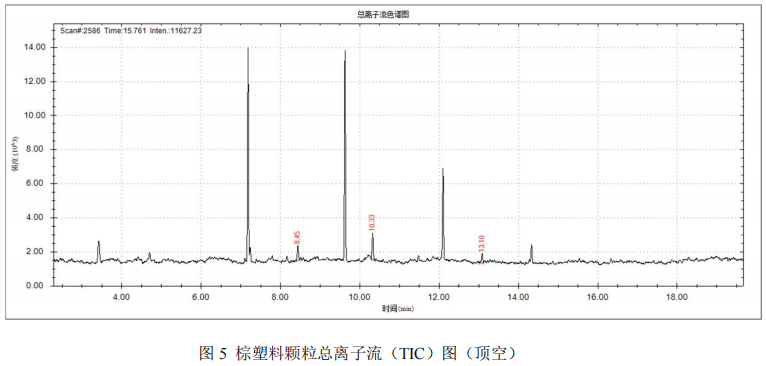 单四极杆气相色谱质谱联用仪-安益谱 7700 气质联用仪测定 6 种塑料颗粒的挥发性成分(图6)