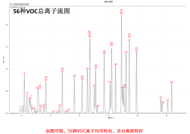 便捷式GC-MS仪器-安益谱便捷式GC-MS仪器MATE 11分析水中挥发性有机物的方法(图2)