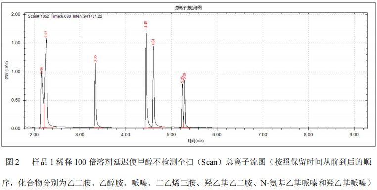 单四极杆气相色谱质谱联用仪-安益谱 7700 气相色谱质谱联用仪定性胺类物质的方法(图3)