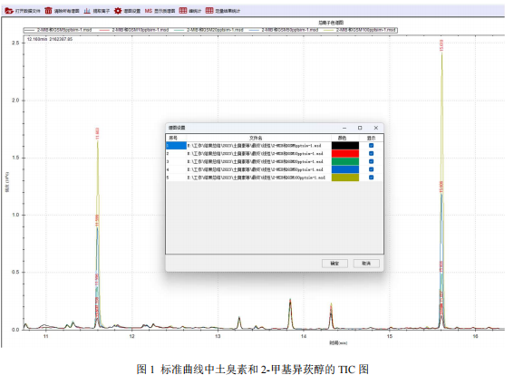 国产单四极杆气相色谱质谱联用仪-安益谱7700单四极杆气相色谱质谱联用仪测定水中土臭素和 2-甲基 异莰醇(图2)
