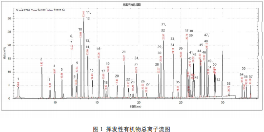 国产单四极杆气相色谱质谱联用仪-安益谱7700单四极杆关于水质中挥发性有机物测定(图2)