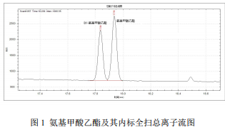 国产单四极杆气相色谱质谱联用仪-安益谱7700单四极杆气相色谱质谱联用仪关于⾷品中氨基甲酸乙酯的测定(图2)