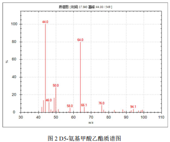 国产单四极杆气相色谱质谱联用仪-安益谱7700单四极杆气相色谱质谱联用仪关于⾷品中氨基甲酸乙酯的测定(图3)