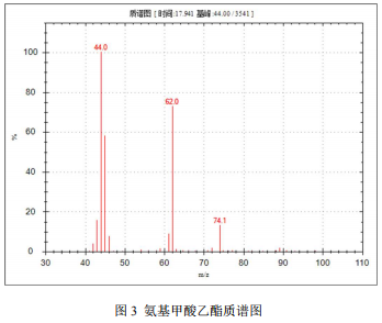 国产单四极杆气相色谱质谱联用仪-安益谱7700单四极杆气相色谱质谱联用仪关于⾷品中氨基甲酸乙酯的测定(图4)