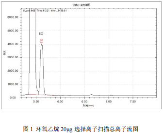 国产单四极杆气相色谱质谱联用仪-7700 顶空-气质联用仪测定口罩中的环氧乙烷(图2)