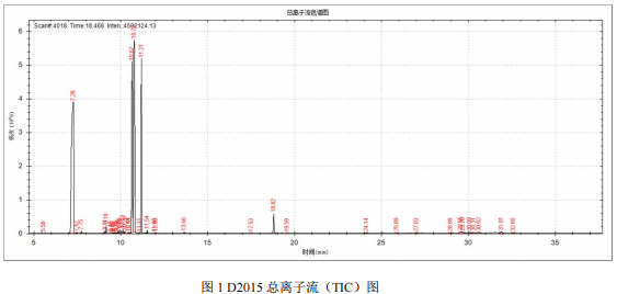 国产单四极杆气相色谱质谱联用仪-安益谱 7700 顶空气质联用仪测定胶水中的挥发性有机物(图2)