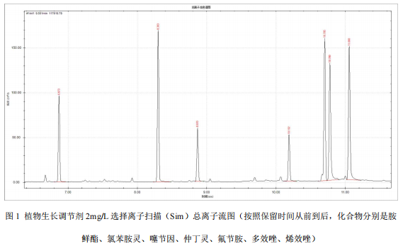 单四极杆气相色谱质谱联用仪-安益谱7700单四极杆气相色谱质谱联用仪关于肥料中植物生长调节剂的测定(图2)
