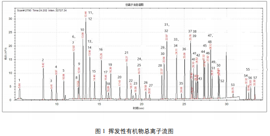 国产单四极杆气相色谱质谱联用仪-安益谱7700单四极杆气相色谱质谱联用仪关于水质挥发性有机物测定(图2) 国产单四极杆气相色谱质谱联用仪-安益谱7700单四极杆气相色谱质谱联用仪关于水质挥发性有机物测定(图2)