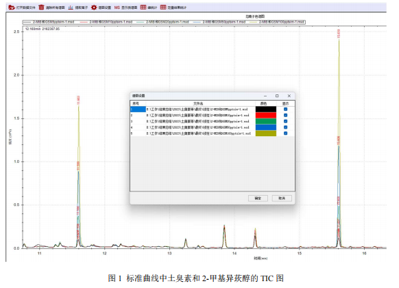 国产单四极杆气相色谱质谱联用仪-安益谱7700单四极杆气相色谱质谱联用仪测定水中土臭素和 2-甲基 异莰醇(图2) 国产单四极杆气相色谱质谱联用仪-安益谱7700单四极杆气相色谱质谱联用仪测定水中土臭素和 2-甲基 异莰醇(图2)