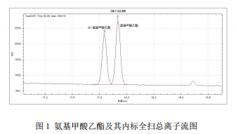 单四极杆气相色谱质谱联用仪-安益谱7700单四极杆气相色谱质谱联用仪关于⾷品中氨基甲酸乙酯的测定(图2)