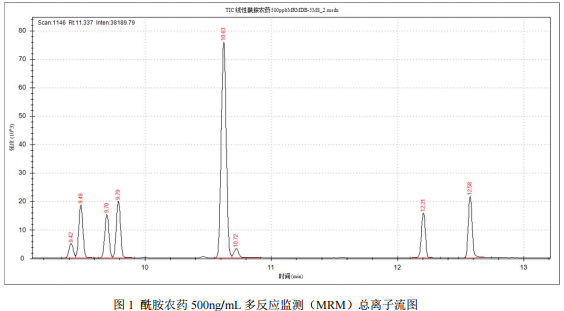 三重四极杆气质联用仪-安益谱TQ8100三重四极杆气质联用仪关于测定酰胺农药方法(图2) 三重四极杆气质联用仪-安益谱TQ8100三重四极杆气质联用仪关于测定酰胺农药方法(图2)