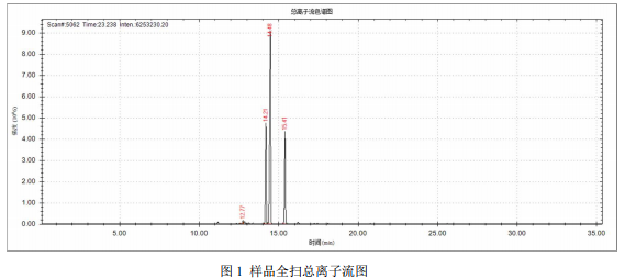 单四极杆气相色谱质谱联用仪-安益谱 7700 气质联用仪分析二甲苯样品的组分(图2) 单四极杆气相色谱质谱联用仪-安益谱 7700 气质联用仪分析二甲苯样品的组分(图2)