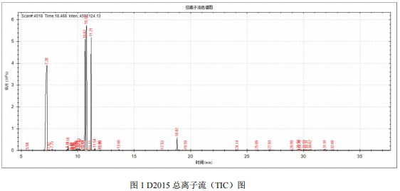 单四极杆气相色谱质谱联用仪-安益谱 7700 顶空气质联用仪测定胶水中的挥发性有机物(图2)