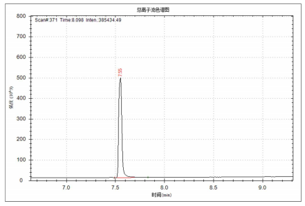 单四极杆气相色谱质谱联用仪-安益谱7700单四极杆气相色谱质谱塑化剂偏苯三酸三辛酯 TOTM 的测定(图2)