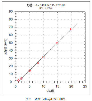 单四极杆气相色谱质谱联用仪-安益谱7700 气质联用仪测定五氯苯硫酚方法(图3) 单四极杆气相色谱质谱联用仪-安益谱7700 气质联用仪测定五氯苯硫酚方法(图3)