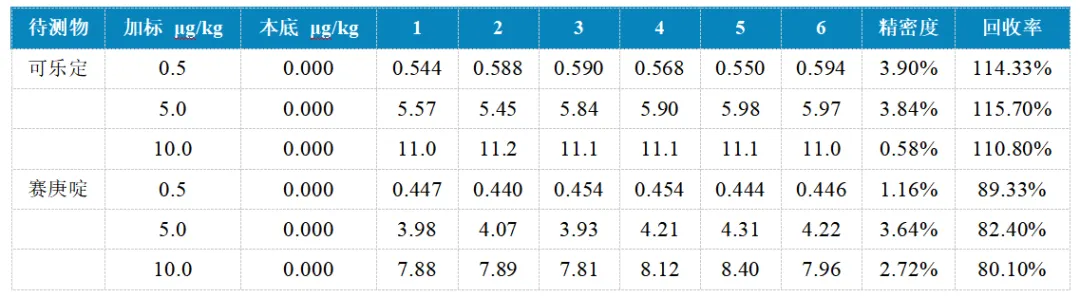 三重四极杆液质联用仪-使用Anyeep TQ9100测定猪肉中可乐定和赛庚啶的方法(图3) 三重四极杆液质联用仪-使用Anyeep TQ9100测定猪肉中可乐定和赛庚啶的方法(图3)