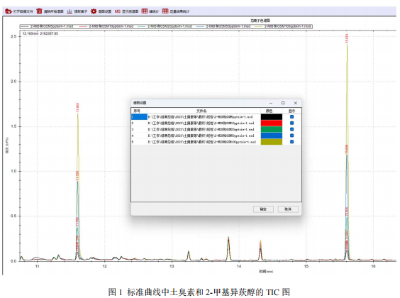 单四极杆气相色谱质谱联用仪-安益谱7700单四极杆气相色谱质谱联用仪关于测定水中土臭素和 2-甲基异莰醇(图2) 单四极杆气相色谱质谱联用仪-安益谱7700单四极杆气相色谱质谱联用仪关于测定水中土臭素和 2-甲基异莰醇(图2)