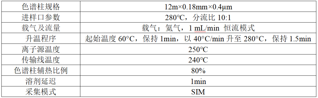 安益谱便携式气质-安益谱便捷式GC-MS仪器MATE 11关于毒品现场快速检测利器(图4)