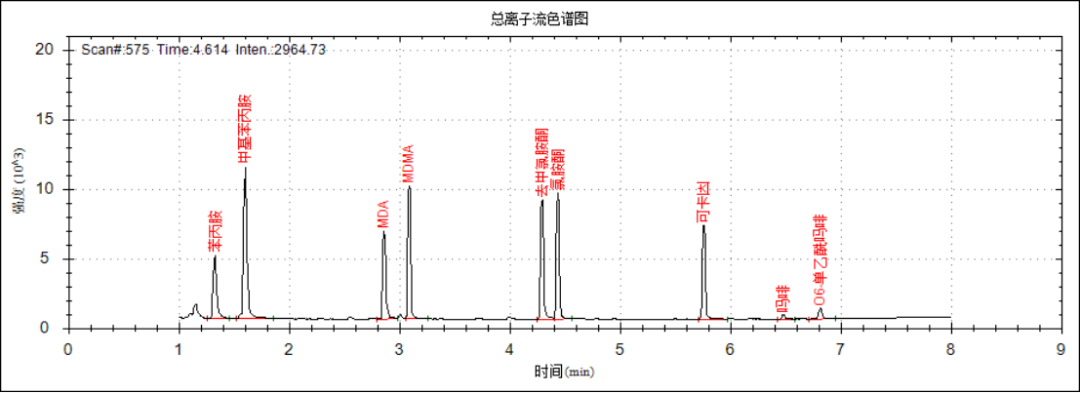 安益谱便携式气质-安益谱便捷式GC-MS仪器MATE 11关于毒品现场快速检测利器(图6)
