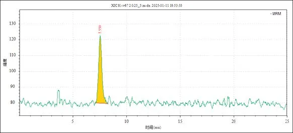 三重四极杆液质联用仪-使用Anyeep TQ9100测定乳粉中氯酸盐和高氯酸盐含量的方法(图5)