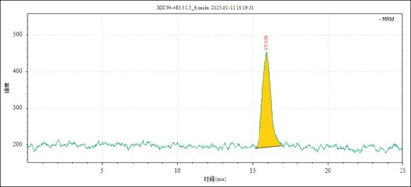 三重四极杆液质联用仪-使用Anyeep TQ9100测定乳粉中氯酸盐和高氯酸盐含量的方法(图6)