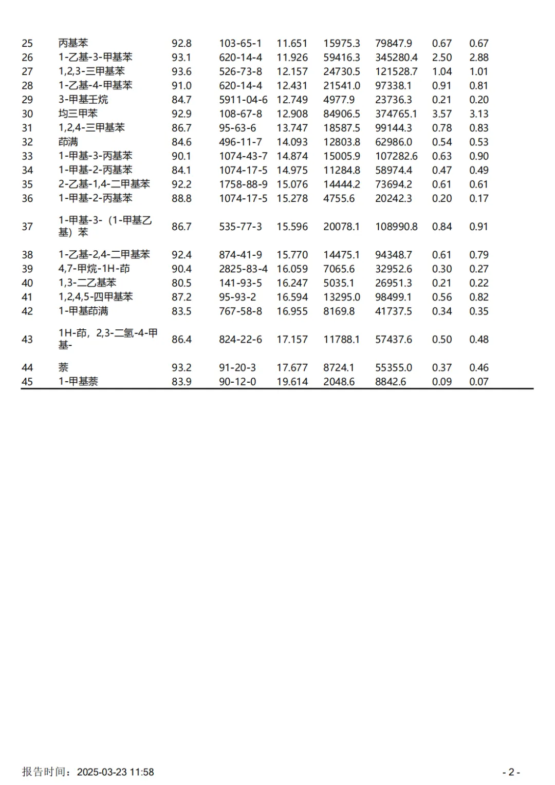便携式GC-MS仪器-安益谱Mate 11便携式四极杆气质联用仪 快速检测微量汽油中部分特征物质(图4)