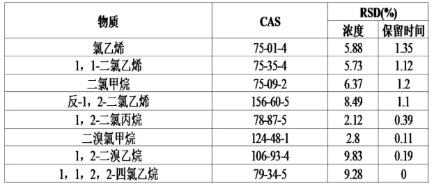 便携式GC-MS仪器-安益谱便携式GC-MS仪器MATE 11分析水中挥发性有机物(图4)