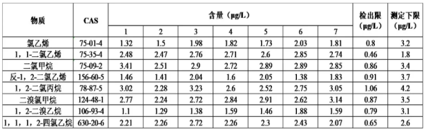 便携式GC-MS仪器-安益谱便携式GC-MS仪器MATE 11分析水中挥发性有机物(图5)