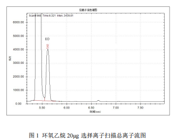 单四极杆气相色谱质谱联用仪-安益谱7700单四极杆气相色谱质谱联用仪关于测定口罩中的环氧乙烷(图2)