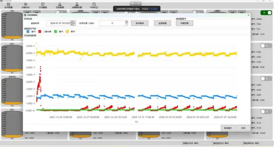 小分子质谱仪-安益谱在线质谱仪RGA 6500：以秒级洞察，助力生物发酵(图1)