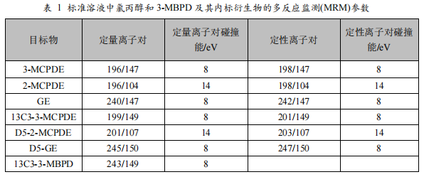 三重四极杆气质联用仪-安益谱TQ8100三重四极杆气质联用仪关于食品中氯丙醇及其脂肪酸酯、 缩水甘油酯的测定(图3) 三重四极杆气质联用仪-安益谱TQ8100三重四极杆气质联用仪关于食品中氯丙醇及其脂肪酸酯、 缩水甘油酯的测定(图3)