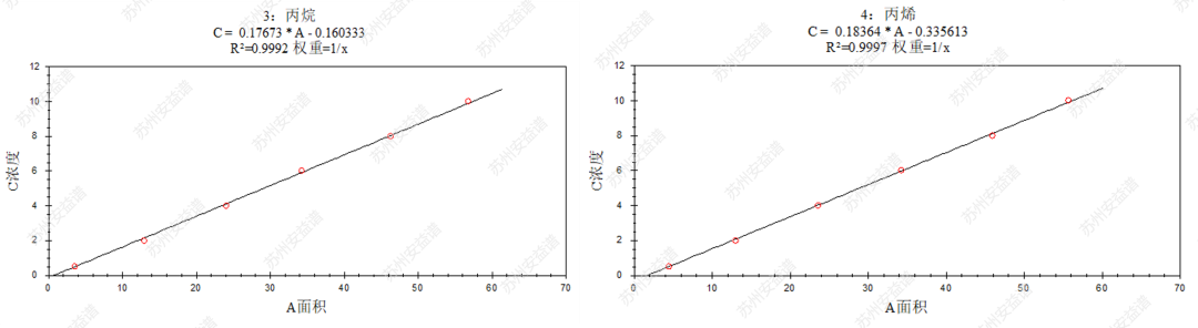 单四极杆气相色谱质谱联用仪-采用气相色谱质谱法监测116种大气污染物(图4)