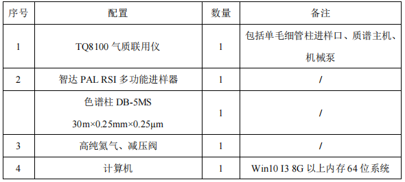 三重四极杆气相色谱质谱联用仪-安益谱 TQ8100 气相色谱质谱联用仪测定水中土臭素和 2-甲 基异莰醇方法(图2) 三重四极杆气相色谱质谱联用仪-安益谱 TQ8100 气相色谱质谱联用仪测定水中土臭素和 2-甲 基异莰醇方法(图2)