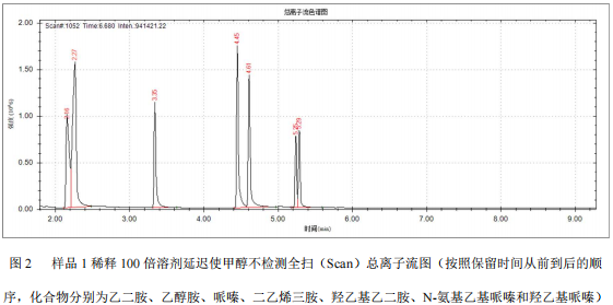 单四极杆气相色谱质谱联用仪7700 气相色谱质谱联用仪定性胺类物质的方法(图3)