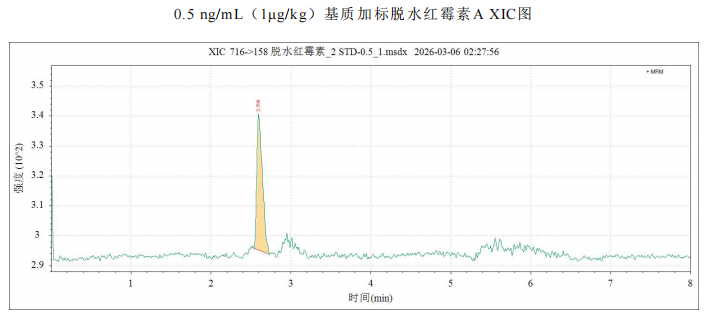 三重四极杆液相色谱质谱联用仪-使用Anyeep TQ9120超高效液相色 谱串联质谱系统测定蜂产品中红霉素及降解产物残留量的方法(图7)