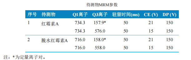 三重四极杆液相色谱质谱联用仪-使用Anyeep TQ9120超高效液相色 谱串联质谱系统测定蜂产品中红霉素及降解产物残留量的方法(图3)