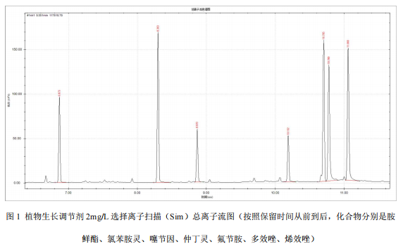 单四极杆气相色谱质谱联用仪-安益谱7700单四极杆气相色谱质谱联用仪关于肥料中植物生长调节剂的测定(图2)