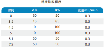 三重四极杆液相色谱质谱联用仪-使用Anyeep TQ9100LC-MS/MS测定9种激素类药物残留(图2)