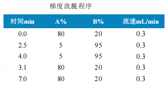 使用Anyeep TQ9120超高效液相色谱串联质谱系统测定动物源食品中苯并烯氟菌唑残留量的方法(图2)