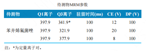 使用Anyeep TQ9120超高效液相色谱串联质谱系统测定动物源食品中苯并烯氟菌唑残留量的方法(图3)