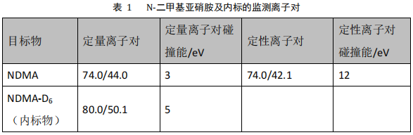 三重四极杆气相色谱质谱联用仪-安益谱TQ8100三重四极杆气相色谱质谱联用仪关于食品中N-亚硝胺类化合物的测定(图3) 三重四极杆气相色谱质谱联用仪-安益谱TQ8100三重四极杆气相色谱质谱联用仪关于食品中N-亚硝胺类化合物的测定(图3)