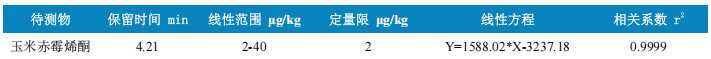 三重四极杆液相色谱质谱联用仪-使用Anyeep TQ9100测定食品中玉米赤霉烯酮的方法(图4)