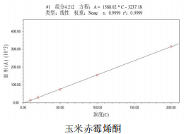 三重四极杆液相色谱质谱联用仪-使用Anyeep TQ9100测定食品中玉米赤霉烯酮的方法(图5)