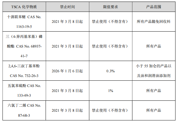 单四极杆气相色谱质谱联用仪-安益谱7700 气质联用仪测定五氯苯硫酚方法(图1) 单四极杆气相色谱质谱联用仪-安益谱7700 气质联用仪测定五氯苯硫酚方法(图1)