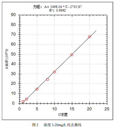 单四极杆气相色谱质谱联用仪-安益谱7700 气质联用仪测定五氯苯硫酚方法(图3) 单四极杆气相色谱质谱联用仪-安益谱7700 气质联用仪测定五氯苯硫酚方法(图3)
