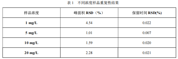 单四极杆气相色谱质谱联用仪-安益谱7700 气质联用仪测定五氯苯硫酚方法(图4) 单四极杆气相色谱质谱联用仪-安益谱7700 气质联用仪测定五氯苯硫酚方法(图4)