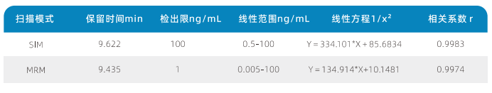 三重四极杆液相色谱质谱联用仪-使用AnyeepTQ9100测定面粉、面包和饮用水中溴酸盐含量的方法(图4)