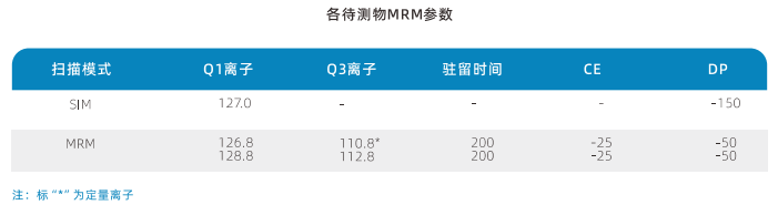 三重四极杆液相色谱质谱联用仪-使用AnyeepTQ9100测定面粉、面包和饮用水中溴酸盐含量的方法(图3)