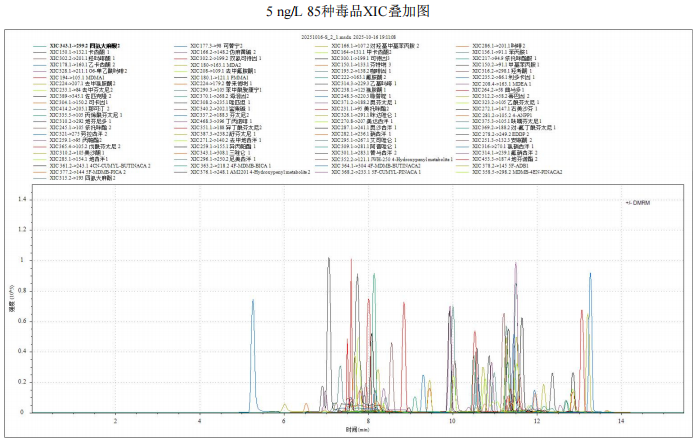 三重四极杆液相色谱质谱联用仪-使用Anyeep TQ9120在线固相萃取 技术测定水中85种毒品的方法(图3) 三重四极杆液相色谱质谱联用仪-使用Anyeep TQ9120在线固相萃取 技术测定水中85种毒品的方法(图3)