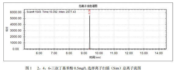 单四极杆气相色谱质谱联用仪-安益谱7700气质联用仪测定 2,4,6-三叔丁基苯酚方法(图2) 单四极杆气相色谱质谱联用仪-安益谱7700气质联用仪测定 2,4,6-三叔丁基苯酚方法(图2)